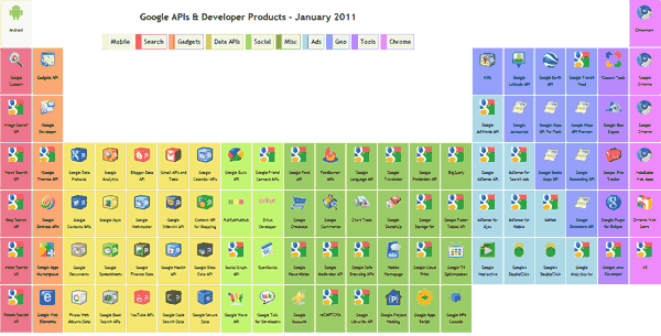 Google APIs & Developer Products